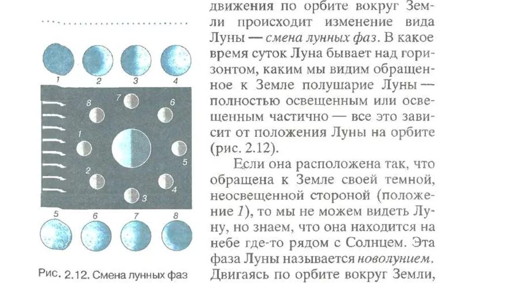 Смена лунных фаз рисунок 2.12. Движение и фазы Луны. Схема смены фаз Луны. Движение Луны схема. Почему изменяется луна