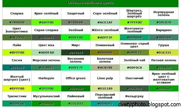 Оттенки зеленого. Оттенки зелёного цвета. Салатовый цвет оттенки и названия. Зеленый цвет названия.