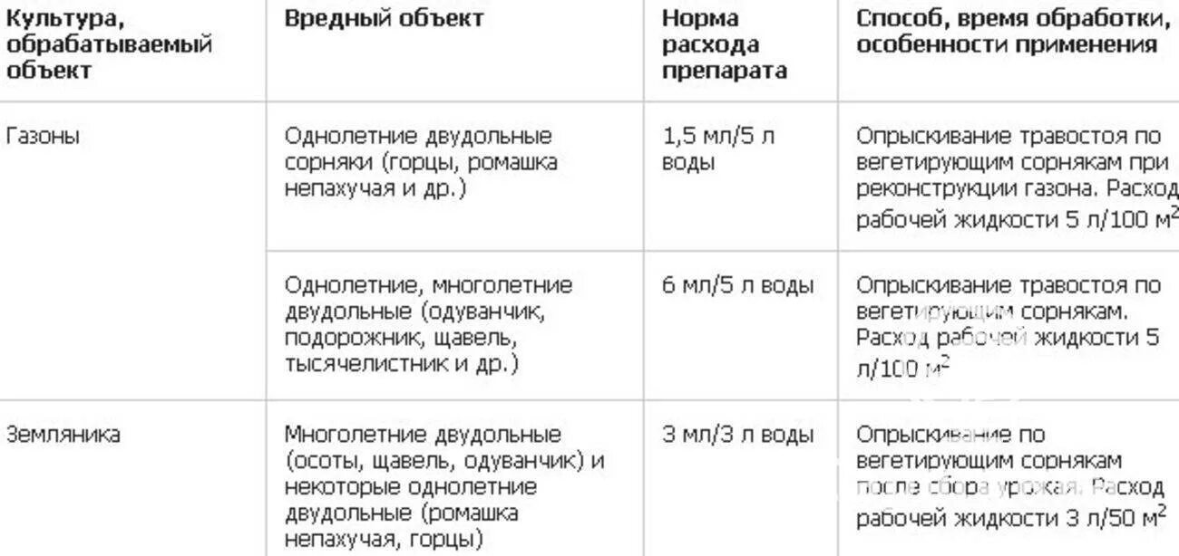 Грейдер от сорняков инструкция по применению. Лонтрел 300 гербицид инструкция. Препарат грейдер от сорняков. Гербицид грейдер норма расхода. Гербицид грейдер дозировка на литр воды.