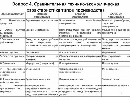 Перечислите типы экономического роста