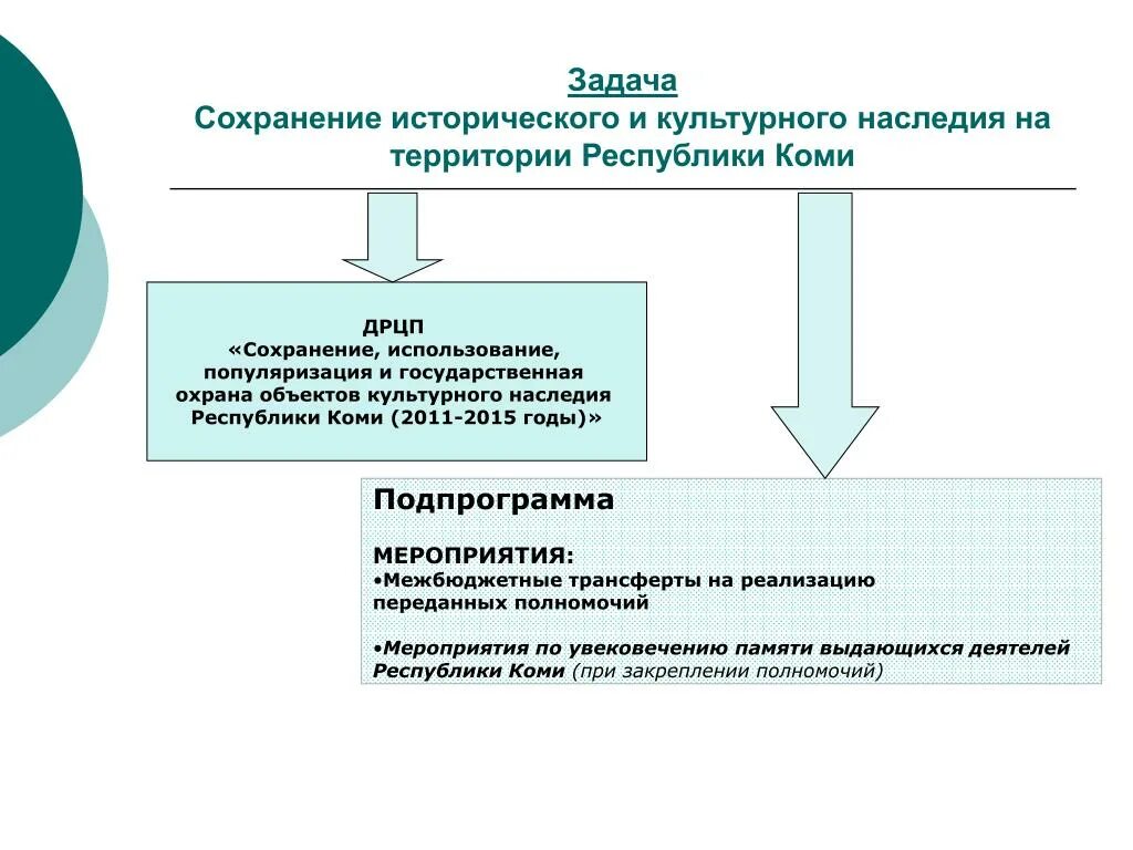 Сохранение культурного наследия. Сохранение исторического и культурного наследия. Важность сохранения культурного наследия. Задачи по сохранению культурного наследия. Элементы социально культурного наследия