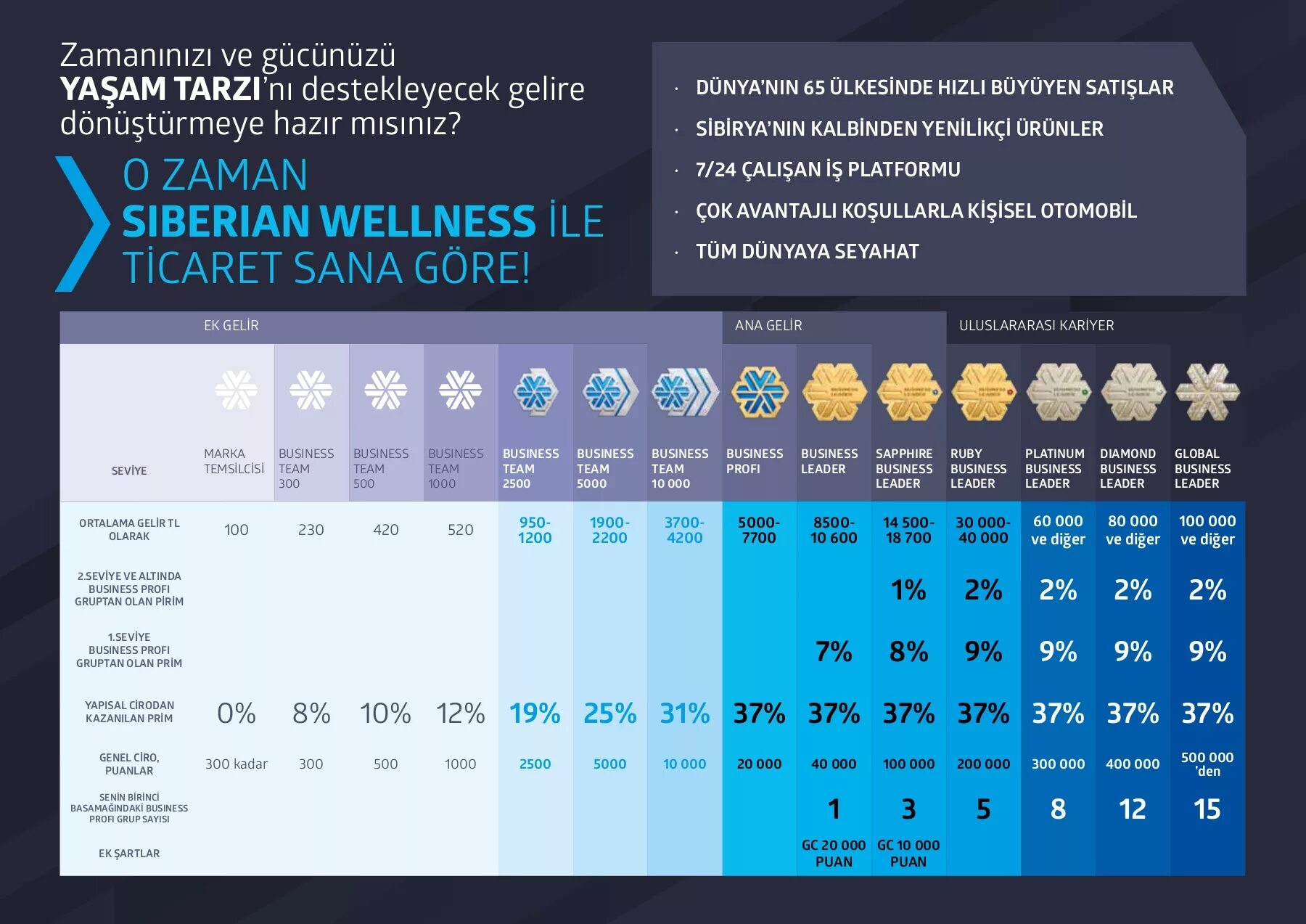 Сиб данные. Маркетинг план Siberian Wellness. Маркетинг план Сибирское здоровье 2023. Маркетинг план Сибирское здоровье 2022. Маркетинг план Siberian Wellness 2023.