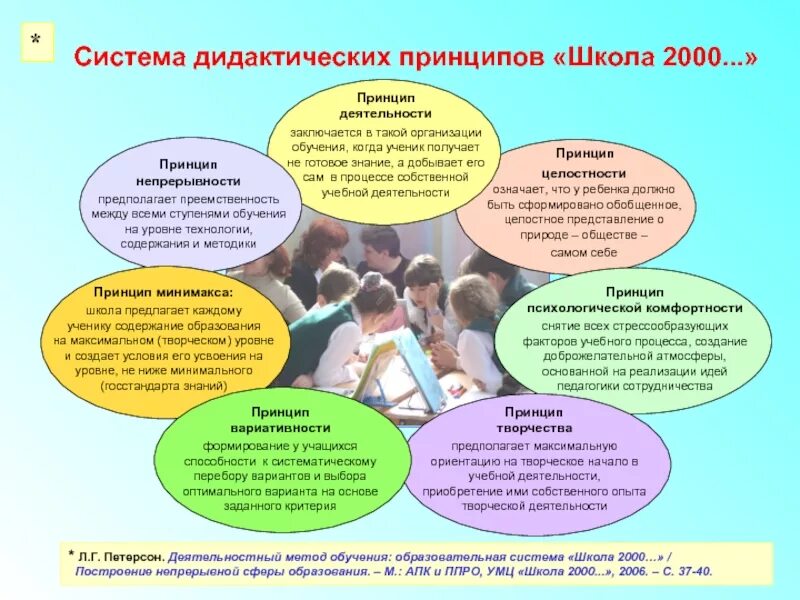 Развитие мотивации к учебной деятельности. Работа с обучающимися имеющими низкие результаты обучения. И сам процесс учебной деятельности. Соотношение учения и учебной деятельности. И сам процесс учебной деятельности.