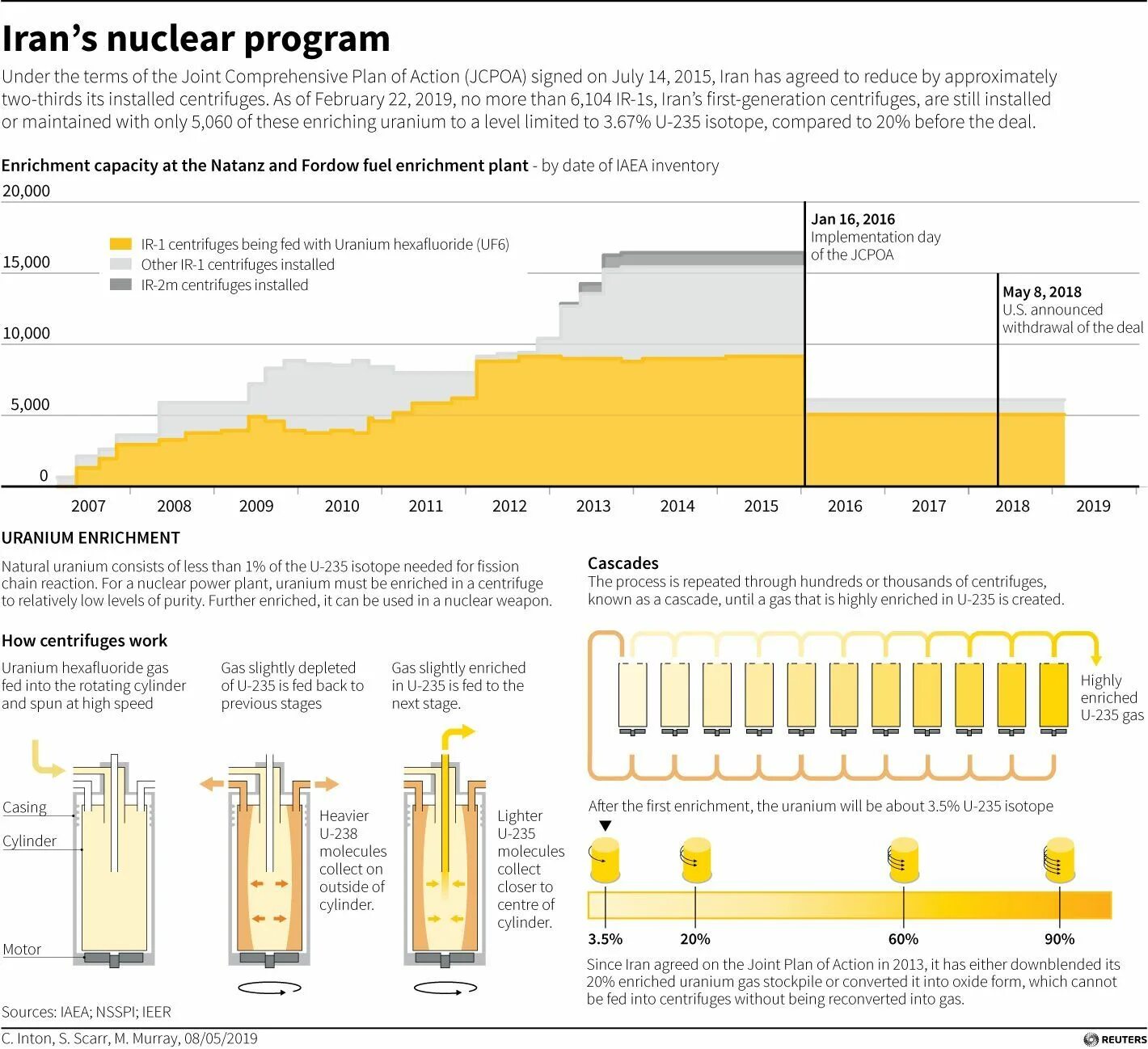 Имеет ли иран ядерное оружие. Иранская ядерная программа. Iran's nuclear program Reuters. Joint comprehensive Plan of Action. Joint comprehensive Plan of Action 2015.
