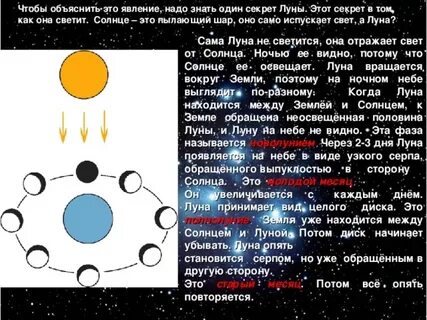 Почему луна светится