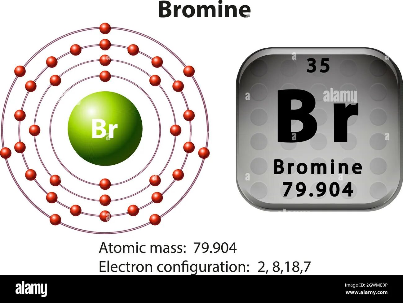 Атомная масса брома 80. Bromine. Bromine железо. Electrolysed Bromine. Бром в человеке.