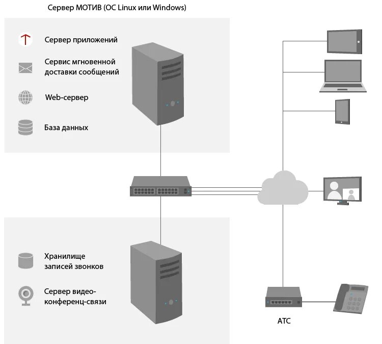 Коммуникационный сервер АТС Avaya s8700. Сервер связи. Серверное оборудование в серверной схема. Система мониторинга серверной.