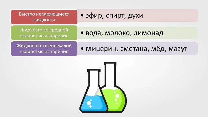 Формулы спиртов в химии 10 класс. Общая формула класса спиртов. Как определить этанол. Как определить этанол. Общая формула спиртов r.
