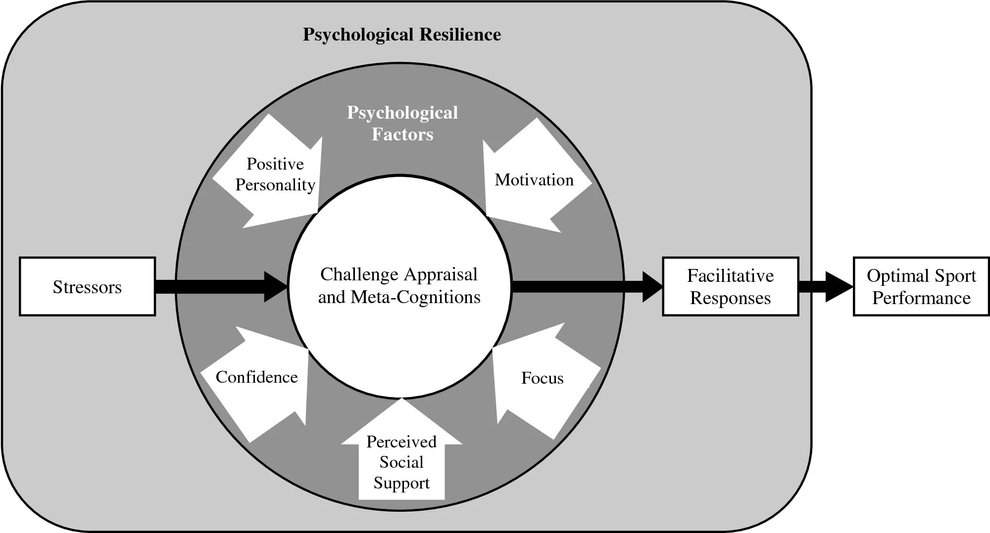 Who are preps. Communication theory framework. Grounded карта менеджера. Терминал спутниковой связи starlink. Grounded карта полная.