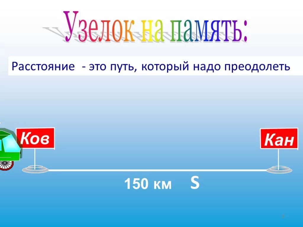 Расстояние частые. Расстояние. Скорость время расстояние. Презентации время расс. Понятие скорость для детей.