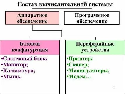 Устройств вычислительных систем