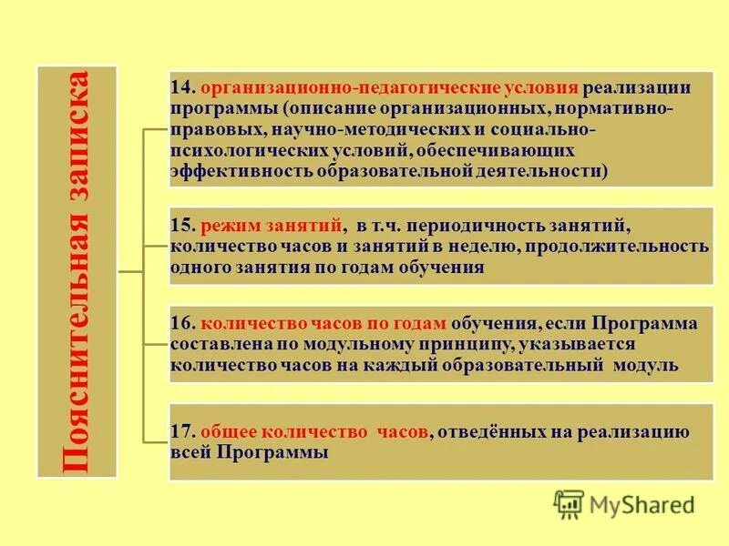 условия реализации программы дополнительного образования. 4. организационно педагогические условия реализации программы. организационно педагогические условия реализации программы. организационно педагогические условия реализации программы.