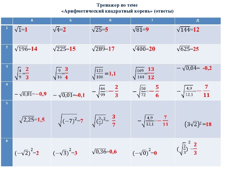 Корень 8 степени 9. Тренажер по теме Арифметический квадратный корень 8 класс. Квадратный корень из степени тренажер. Тренажер квадратные корни. Квадратные корни 8 класс примеры.