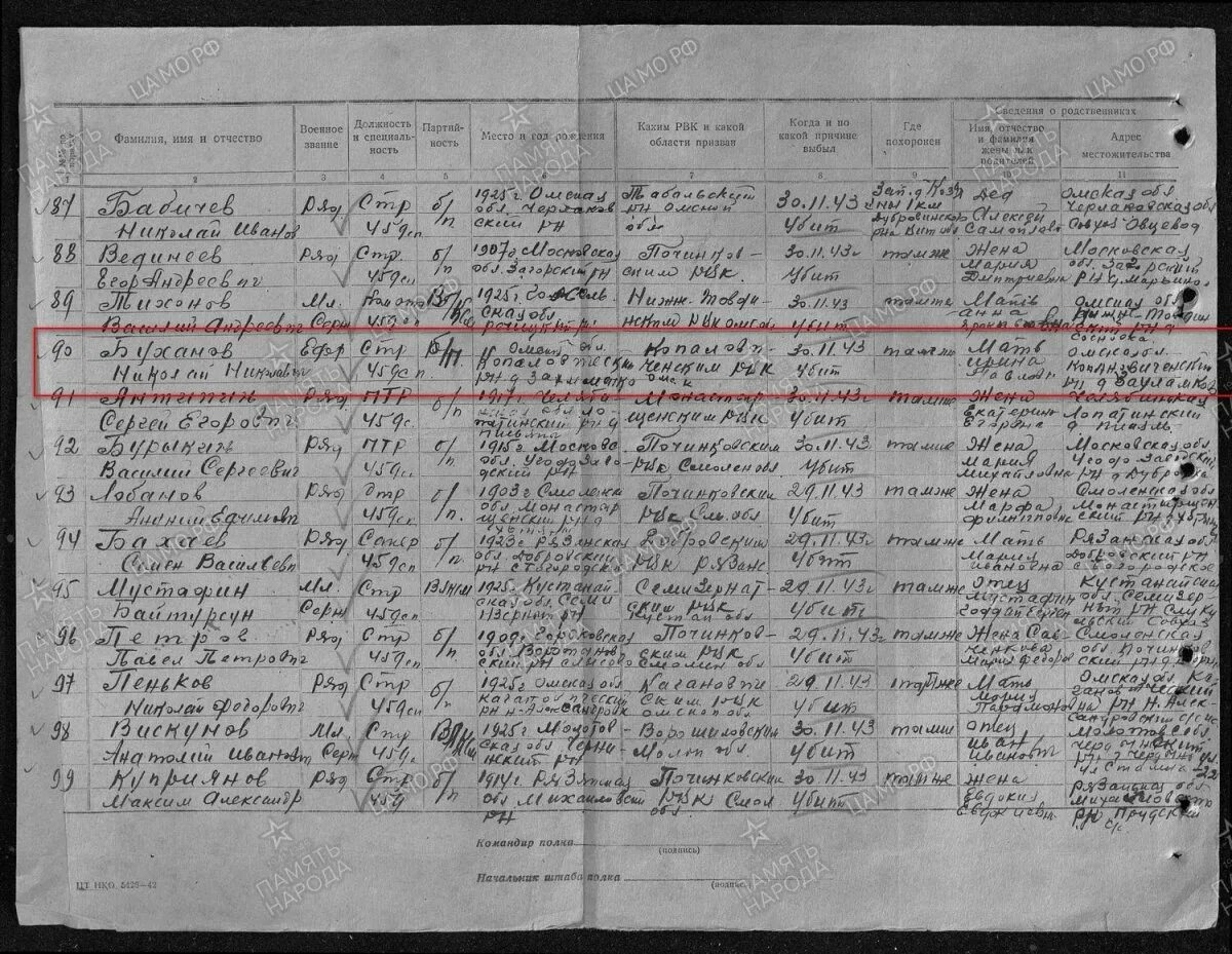 Карта витебской губернии 19 века. Белоруссия витебская область сиротинский район. , лиозненский р-н, д. Сср витебская обл. Братские могилы белоруссия лиозненский.