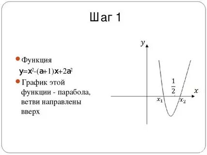 Шаг функции