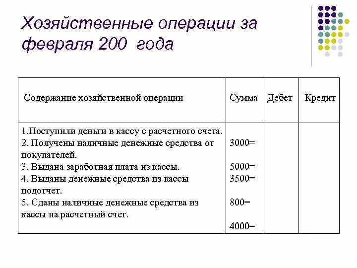 Хозяйственные операции 50 счет. Счет 50 в бухгалтерском учете. Хозяйственные операции за февраль. Счет 50 касса. Кассовые операции счета.