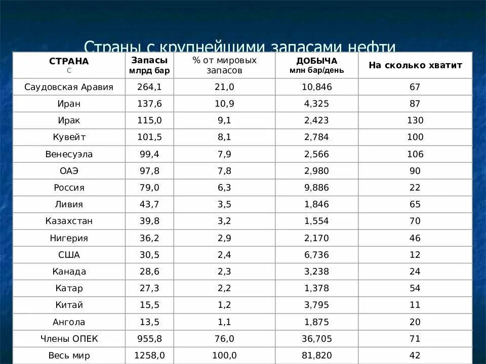 Какие страны богаты природными ресурсами