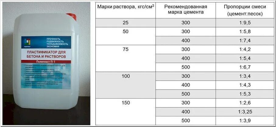 Пропорциях на 10 литров воды. Пластификатор для бетона расход. Пропорции бетона м300 с пластификатором. Расход пластификатора на 1м3 стяжки. Пластификатор для бетона пропорции для стяжки.