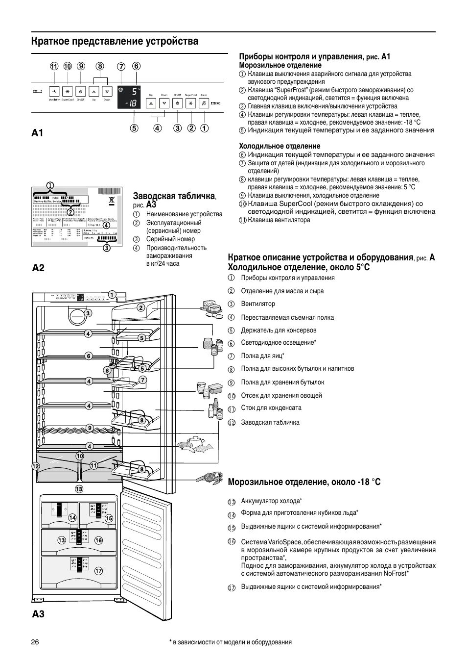Холодильник liebherr инструкция по эксплуатации. Холодильник liebherr кнопки управления. панель управления холодильника либхер двухкамерный. холодильник либхер инструкция. холодильник liebherr двухкамерный инструкция.