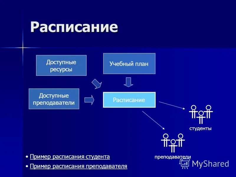 Ресурсы это совокупность. Методы ресурсной оптимизации. Ресурс определение. Что влияет на выбор. Ресурсы.