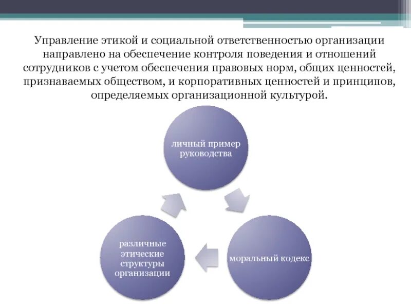 Социальная ответственность учреждения. Управление этикой и социальной ОТВЕТСТВЕННОСТЬЮ организации. Этическая и корпоративная социальная ответственность организации. Принципы социальной ответственности организации. Ценности корпоративной этики.