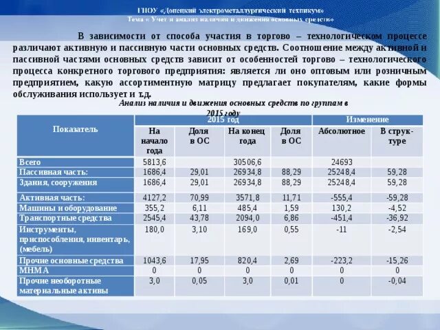 Соотношение активной и пассивной части основных фондов. Определить долю активной части основных средств.