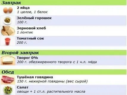 Питание при занятиях в тренажерном зале
