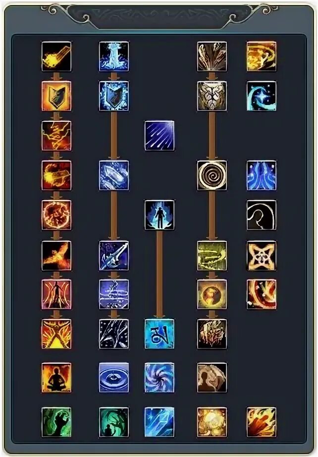 Ветки скилов вара в пв. Perfect world скилы. Скилы пв. Пв китай. Скилы пв.