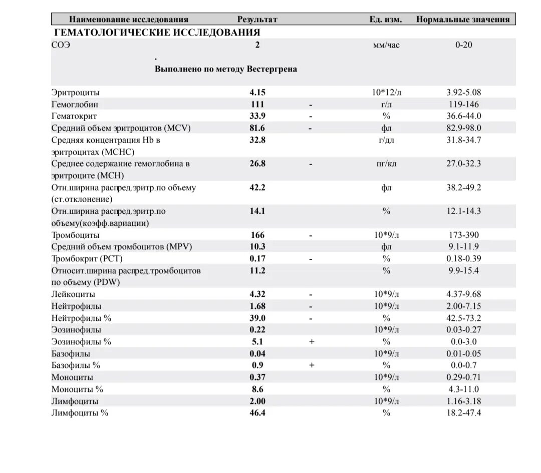 Гематологические исследования. Средний объем тромбоцитов норма. Гематологические исследования норма. Анализ результатов гематологического исследования.