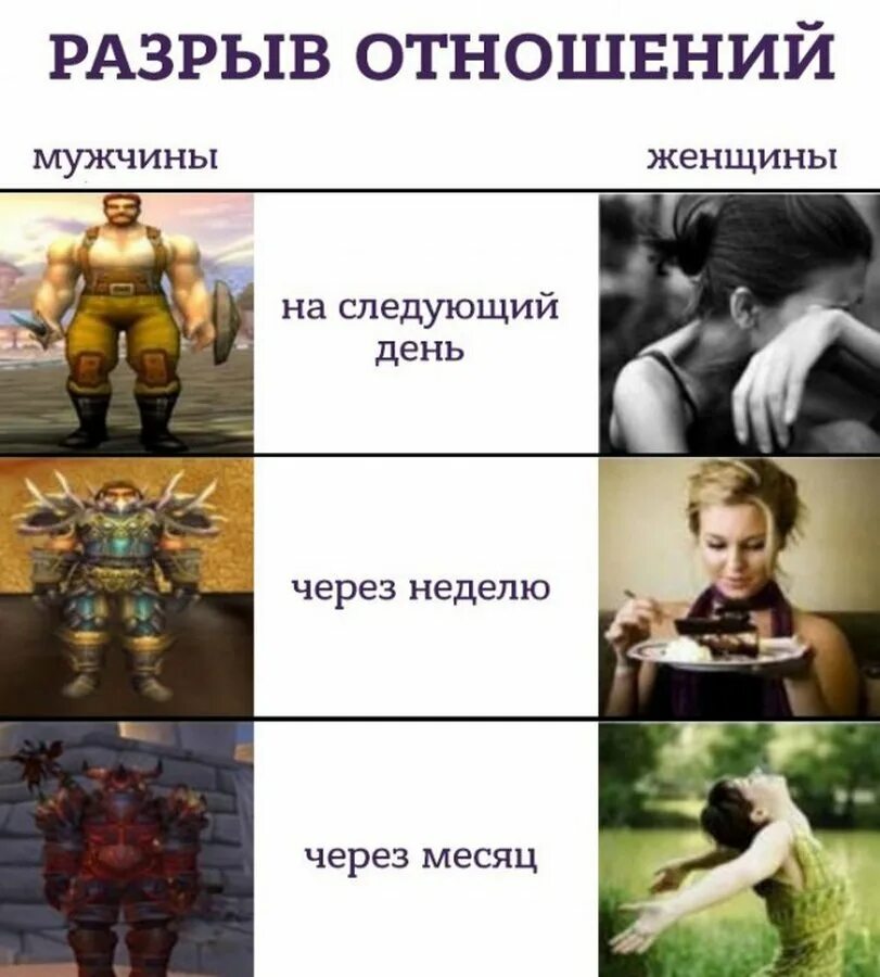 Девушка после расставания. Парень и девушка расставание. Разрыв отношений. Девушка после расставания. Разрыв отношений с другом.