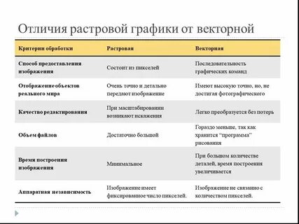 Разница между векторной и растровой