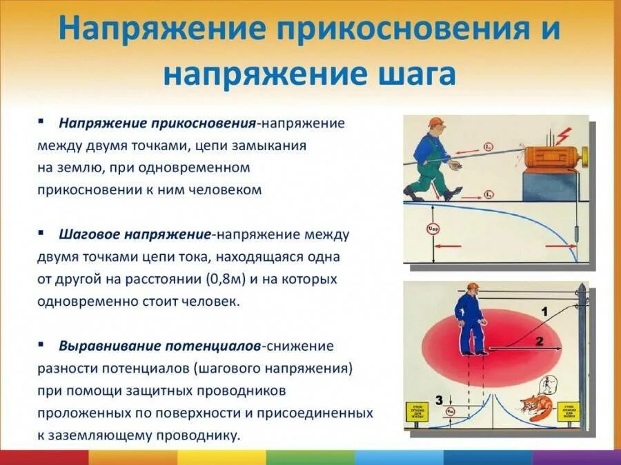 Шаговое напряжение как передвигаться. Шаговое напряжение безопасности выхода из зоны шагового напряжения. шаговое напряжение радиус опасной зоны. величина опасной зоны шагового напряжения. чтотакле шаговое напряжение.