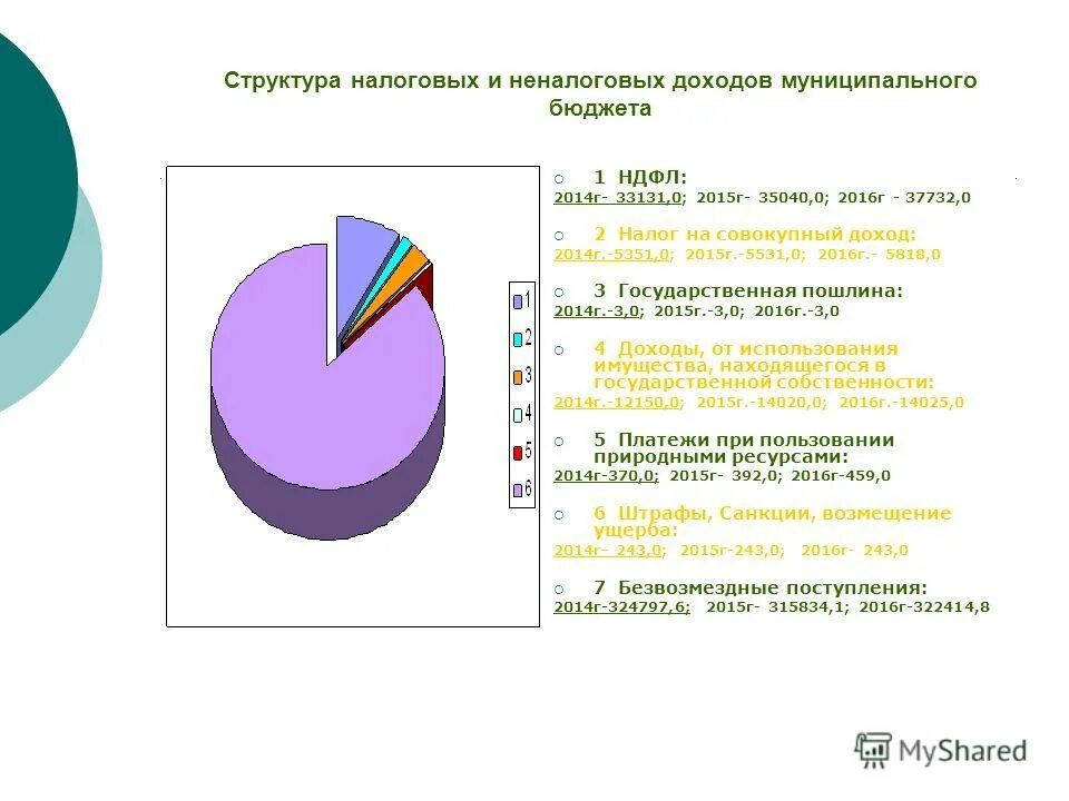 Ндфл 2014 год