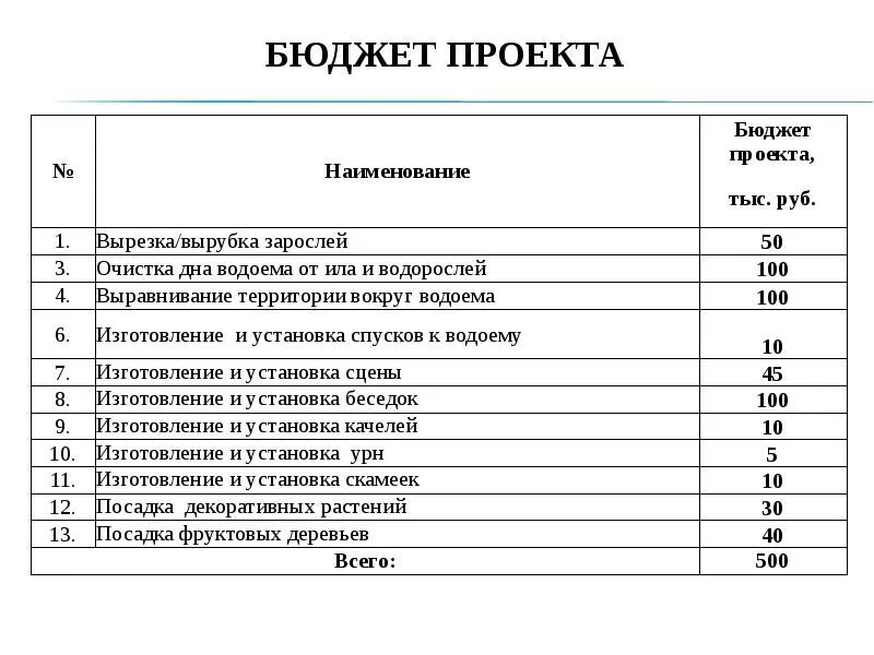 Презентация Благоустройство зоны отдыха для проведения массовых мероприятий с. У
