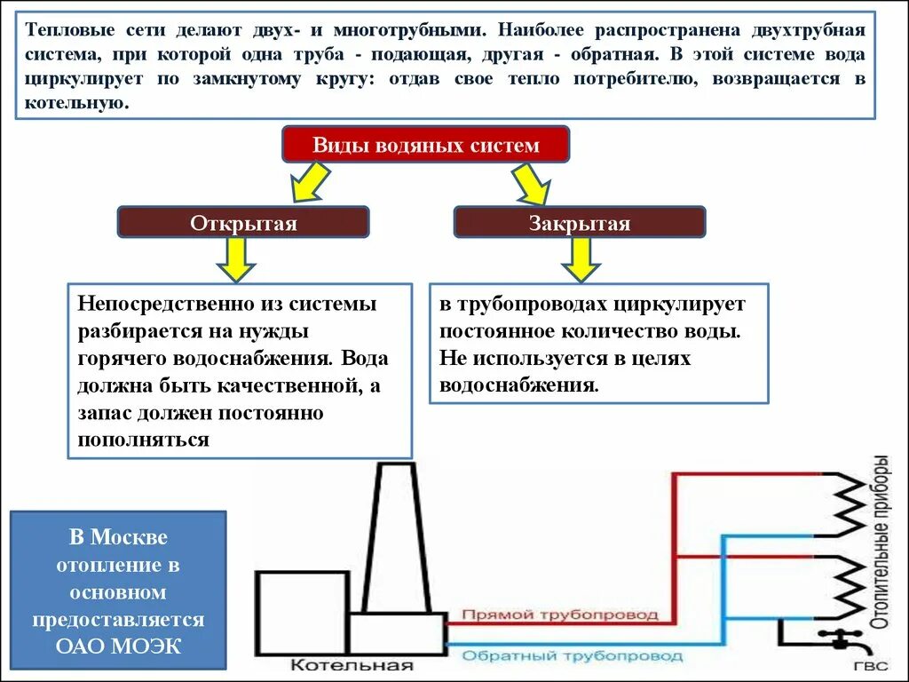 Система теплоснабжения. Теплоснабжение презентации. Классификация систем теплоснабжения. Тепловые сети для презентации.