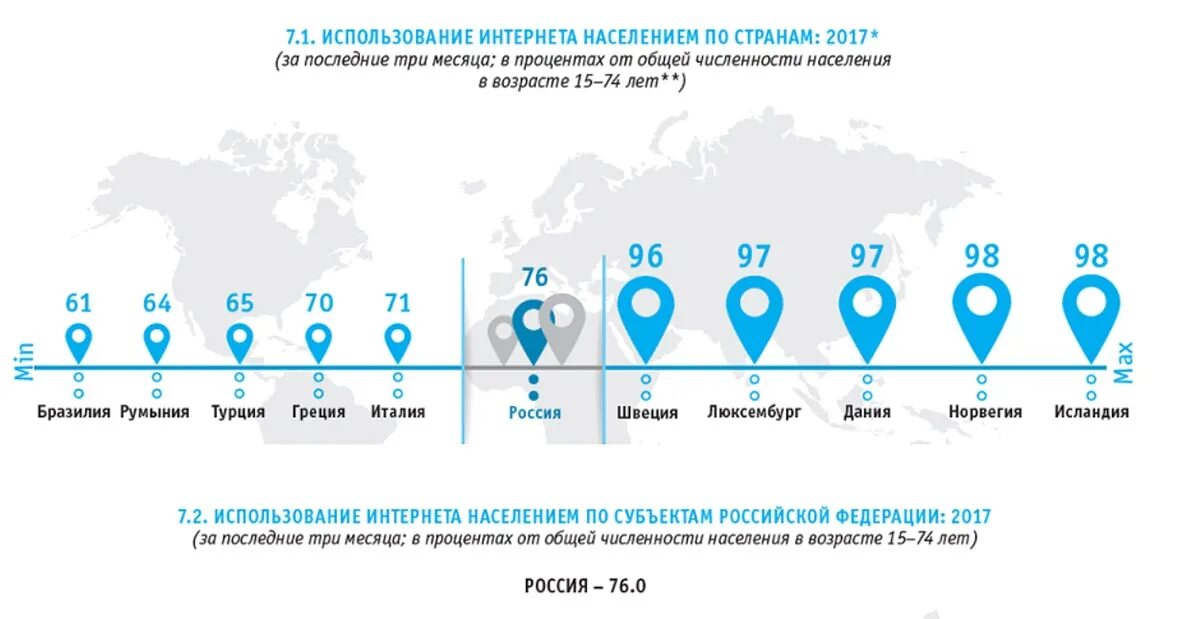 Насколько россии. Доли населения использующие интернет. Структура российского ИТ НИУ ВШЭ 2022.