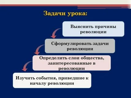 Задачи революции