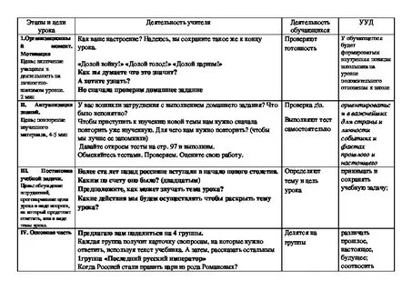 Даты 4 класс по окружающему миру