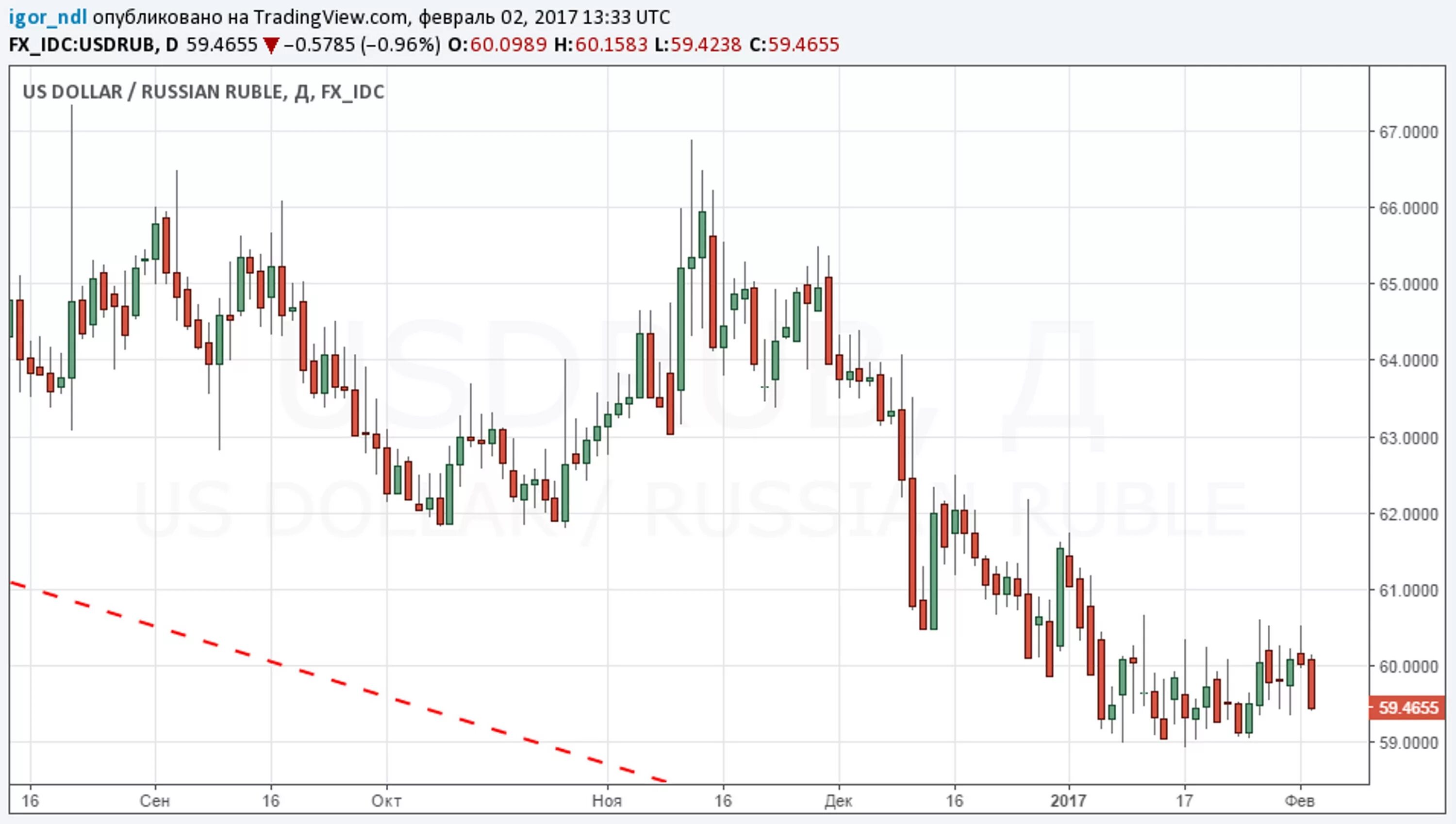 Биржи начало торгов. Облигации торгуются на бирже. Облигации торгуются на бирже. Московская биржа. Торги на московской бирже.