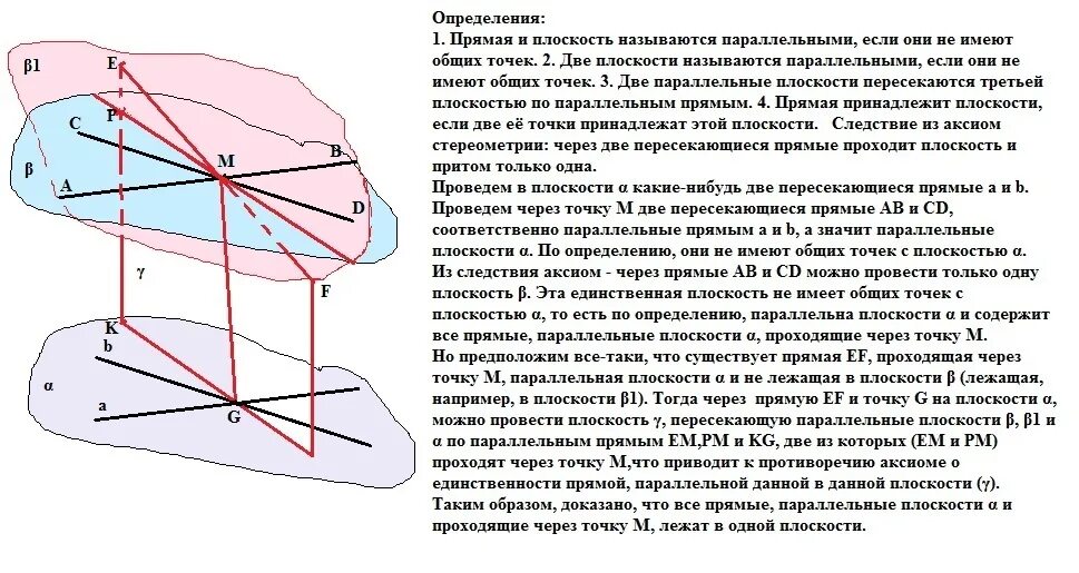 Прямая параллельная плоскости определение. Единственность параллельной плоскости. Параллель двух плоскостей определение. Прямая и плоскость называются если они не имеют общих точек.