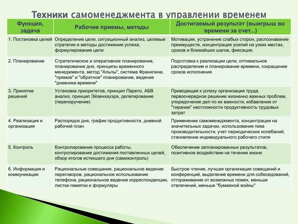 Система управления времени в организации. Методики тайм-менеджмента. Методы планирования тайм менеджмент. Тайм менеджмент пример. Методики управления временем.