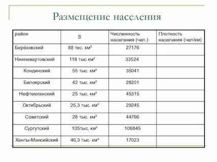 Численность г ханты