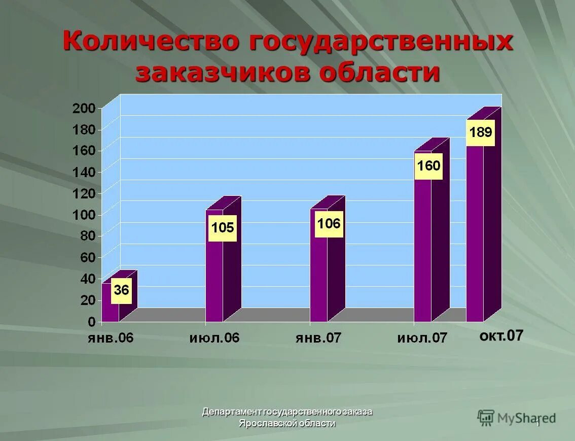 Кол-во учебных заведений в россии. Сколько государственных. Количество чиновников в россии 2022. Сколько государственных. Сколько в россии государственных предприятий.