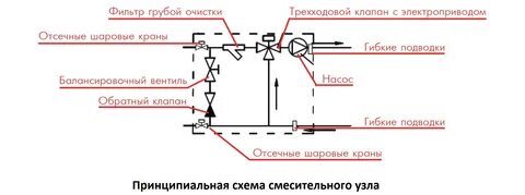 Трехходовая система отопления