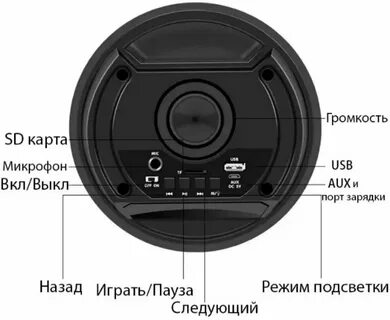 Инструкция к беспроводной колонке