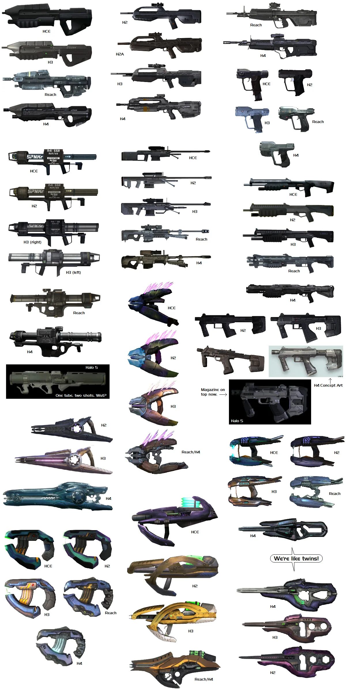 Как переводится weapon. Halo infinite оружие weapon. halo reach оружие. оружие из хало 5. эволюция оружия в хало.