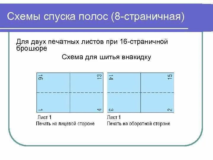 Брошюра 16 страниц. Спуск полос 16 страничной тетради. Раскладка полос на печатном листе. Спуск полос. Расположение страниц на печатном листе.