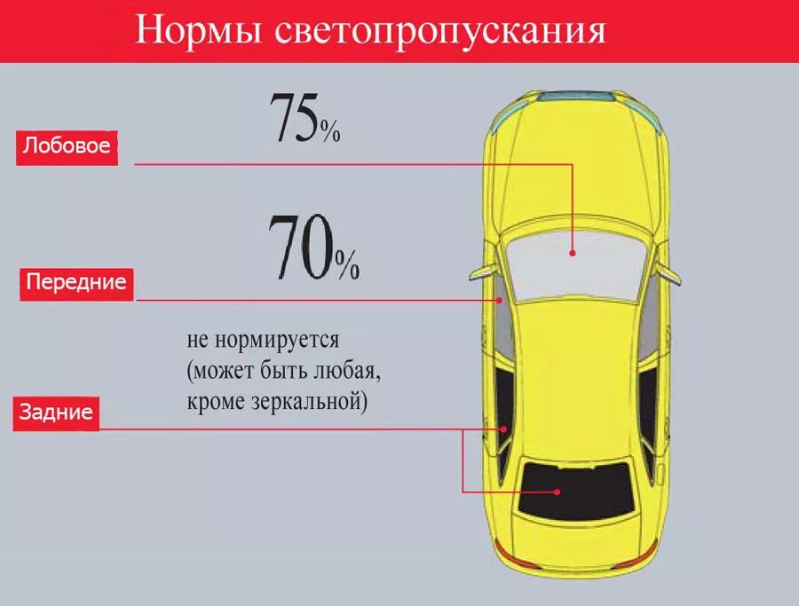 Комбинированная тонировка авто. Можно тонировать боковые. Тонировка \на боковые передние стекла. Тонировка передних боковых стекол по госту 2022. Тонировка авто передних стекол.