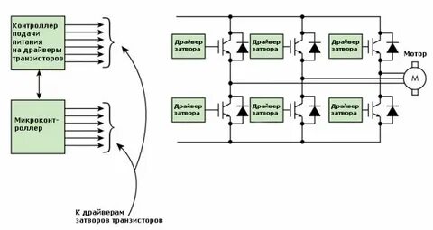 Управление драйвером c