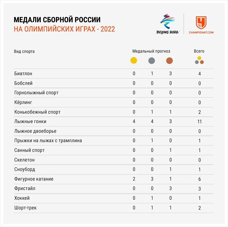 Итоговый медальный зачет олимпиады в пекине 2022. Олимпийские игры. Результаты олимпиады в токио 2021. Итоги олимпиады. Олимпийские медали общий зачет.